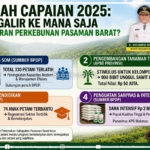 Bedah Capaian 2025: Mengalir ke Mana Saja Anggaran Perkebunan Pasaman Barat?