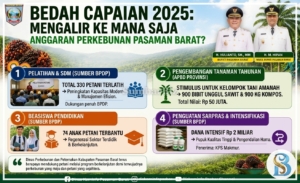 Bedah Capaian 2025: Mengalir ke Mana Saja Anggaran Perkebunan Pasaman Barat?