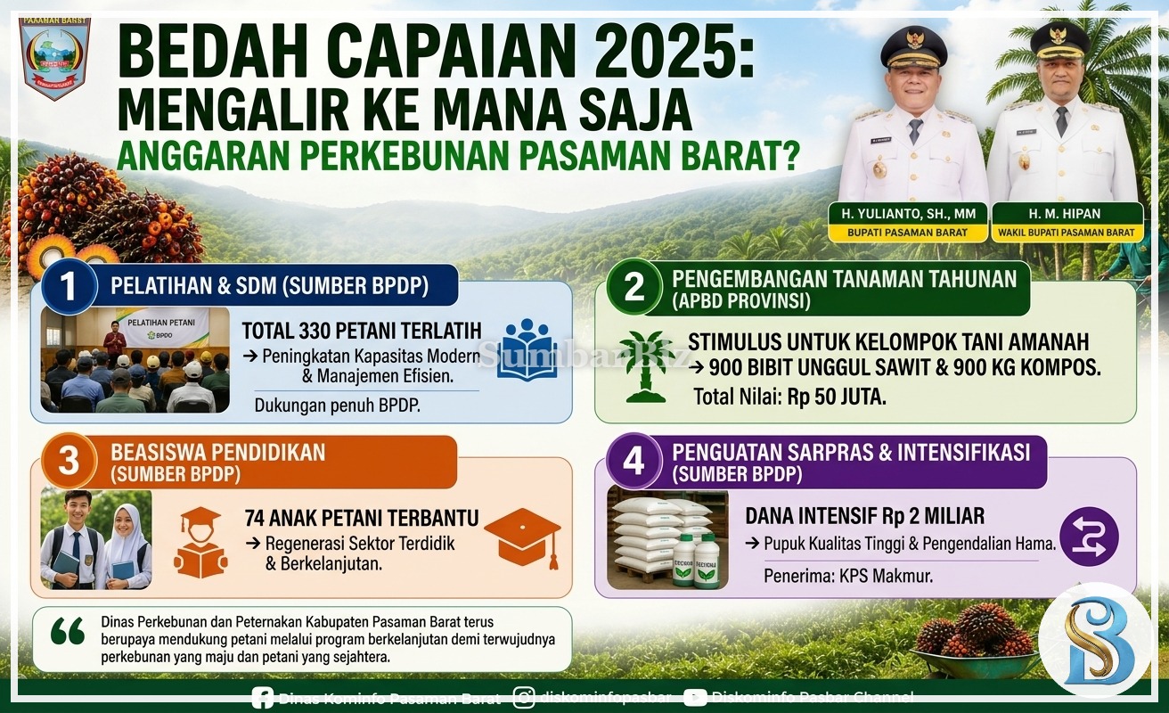 Bedah Capaian 2025: Mengalir ke Mana Saja Anggaran Perkebunan Pasaman Barat?