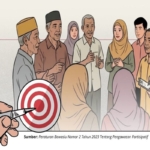 Catat! Ini 9 Sasaran Strategis Forum Warga Pengawasan Partisipatif Besutan Bawaslu
