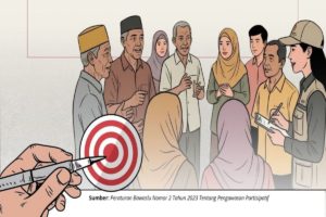 Catat! Ini 9 Sasaran Strategis Forum Warga Pengawasan Partisipatif Besutan Bawaslu