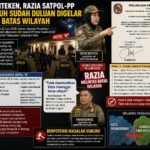 Diduga Lakukan Razia Tanpa PKS, Satpol PP Payakumbuh Dinilai Langgar Batas Wilayah Lima Puluh Kota